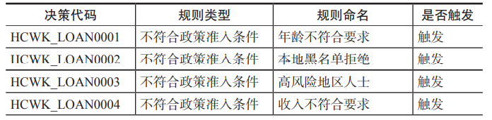 金融反欺诈的底层逻辑